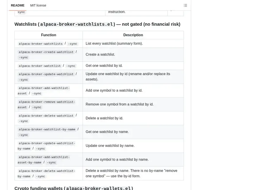 Screenshot of alpaca-broker.el — Pure-Elisp, read-only client for the Alpaca Markets API (market data, account, positions)