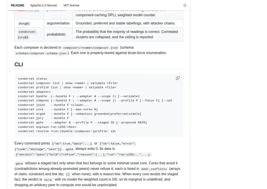 Screenshot of condorcet — Fact-composition engine: SAT core, weighted model counting, Dung argumentation, JSON-declared composers