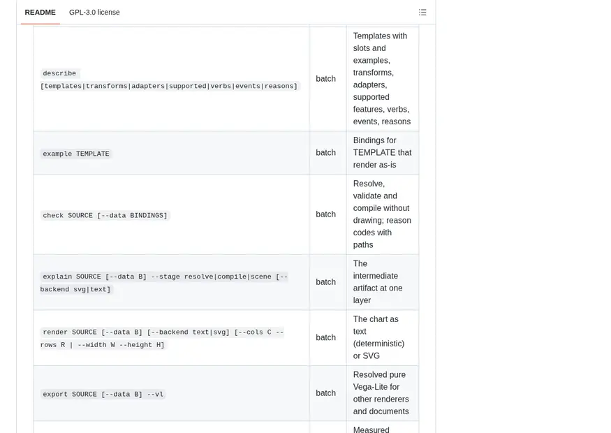 Screenshot of eas.el — eas.el: an Emacs-native, interactive, agent-drivable chart engine (Vega-Lite subset, SVG + terminal text)