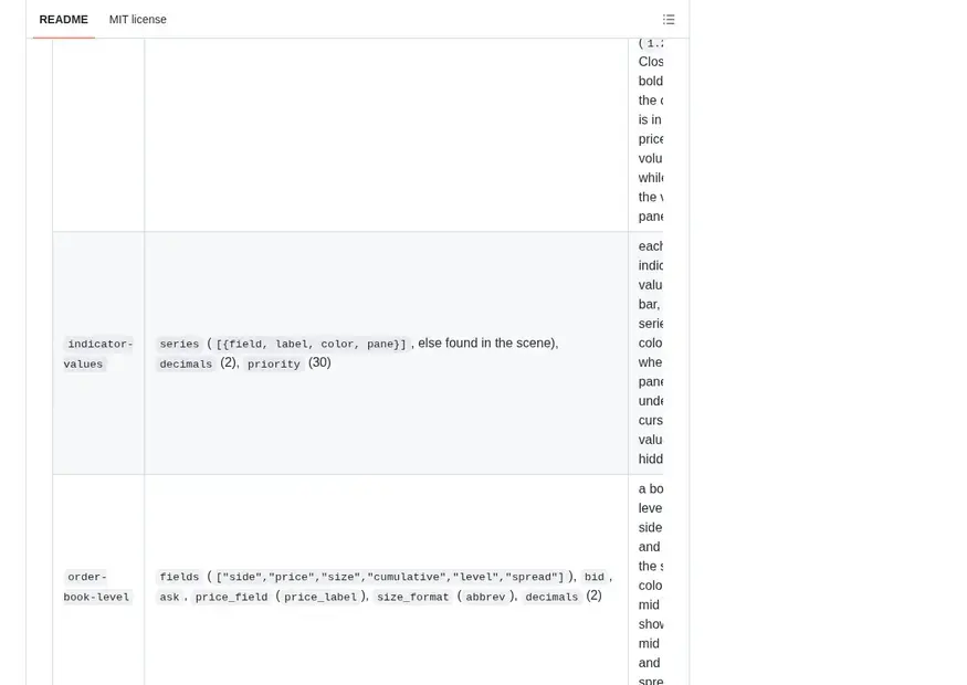 Screenshot of financial-charts.el — Financial charts in Emacs: candlesticks, area, line, sparkline, option payoff and P/L bars as unicode text or SVG, from plain Lisp data. Validate/explain/describe API and a JSON CLI.