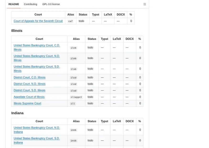 Screenshot of formbook — Open collection of court-filing templates written in Typst; each template takes Markdown with a YAML header and is organized by court and document type.