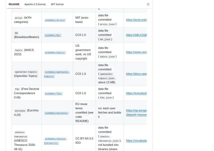 Screenshot of shelfmark — Open classification schemes for personal libraries, and a benchmark for scoring them