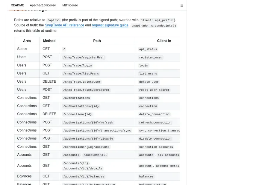 Screenshot of snaptrade-rs — Unofficial, strongly typed Rust client for the SnapTrade brokerage-aggregation API (signed requests, typed models, pagination, backoff; trading behind an off-by-default feature)