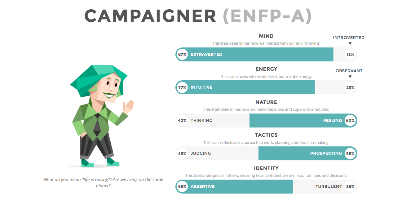 my MBTI personality test result