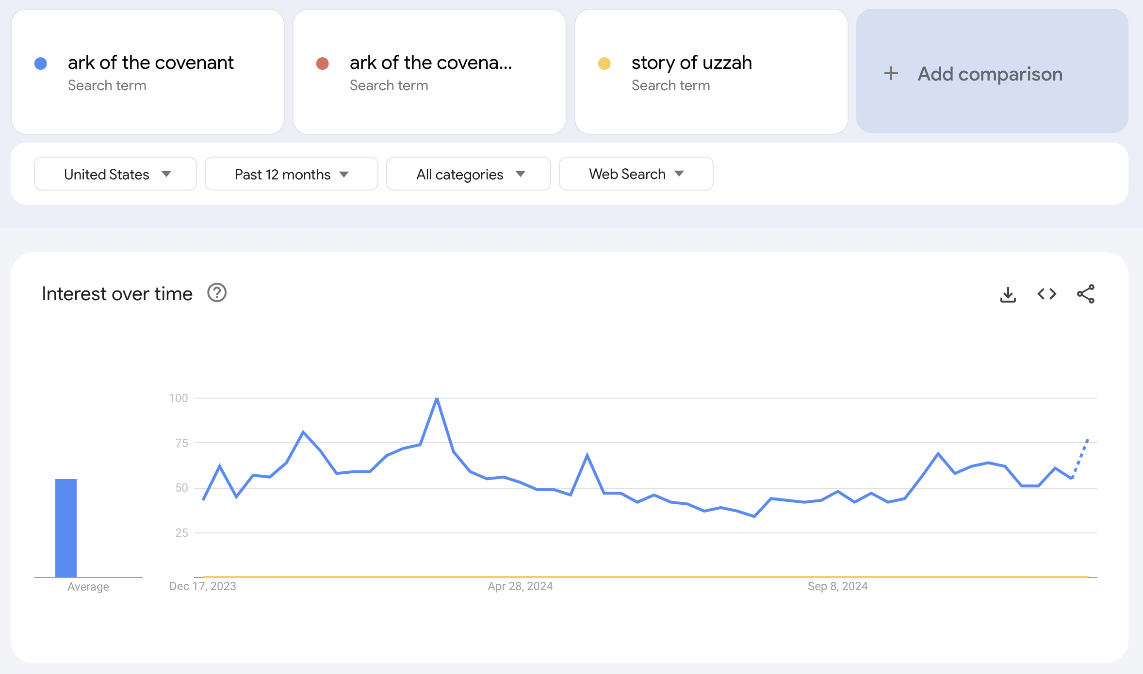 Google Trends