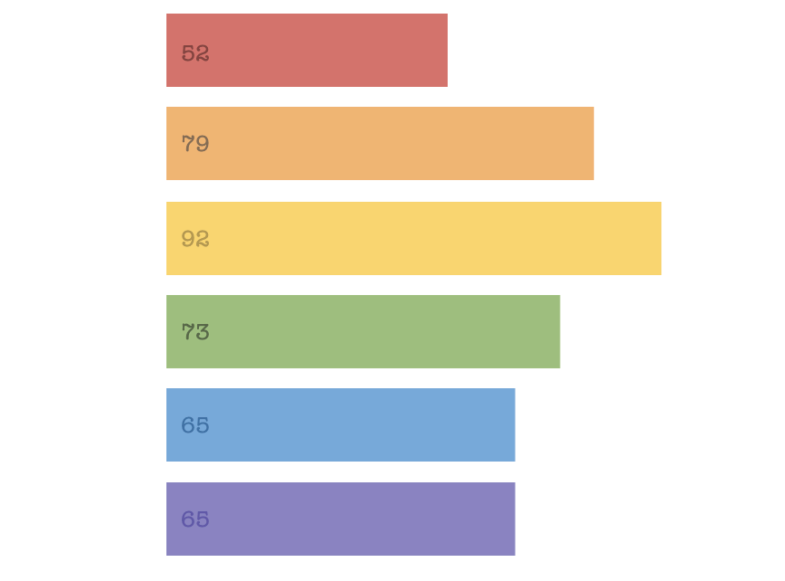 my Moral Foundations test results